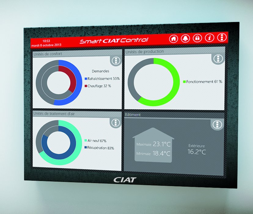 Smart CIATControl